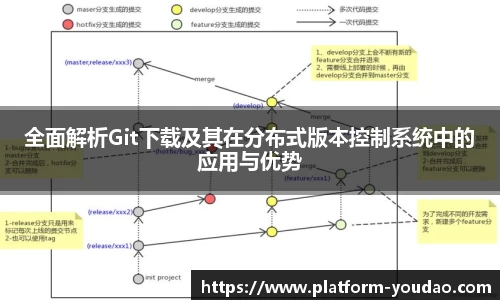 全面解析Git下载及其在分布式版本控制系统中的应用与优势